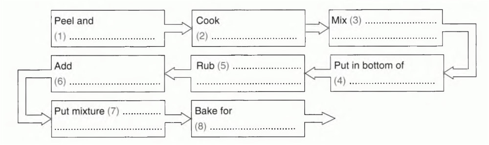 how-to-do-flow-chart-type-of-questions-in-ielts-listening-efortless